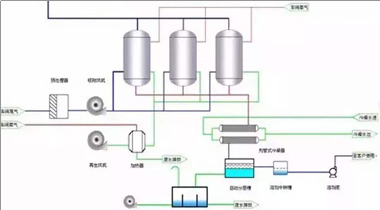 粉塵廢氣工程總設計
